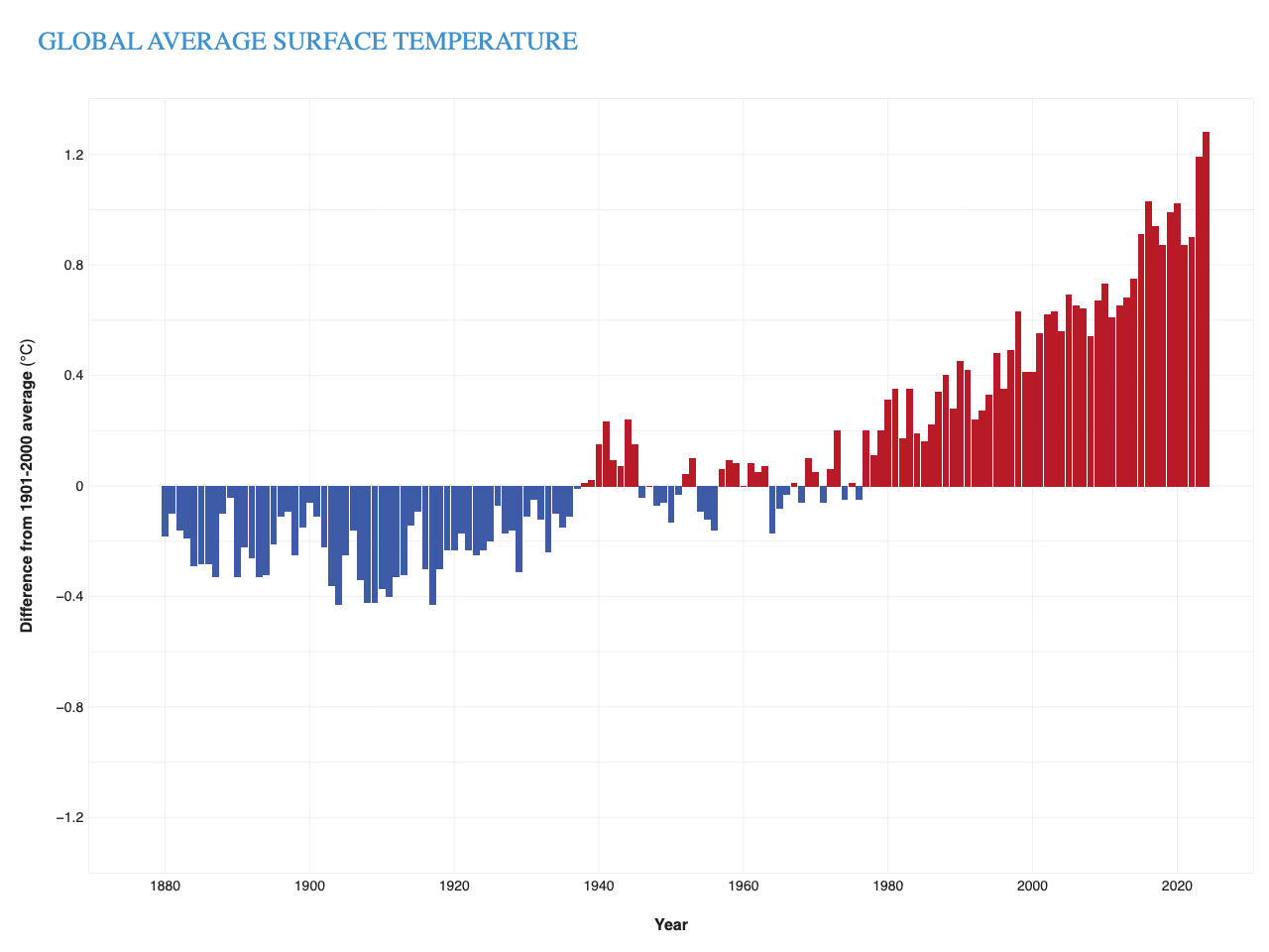 surface temp map